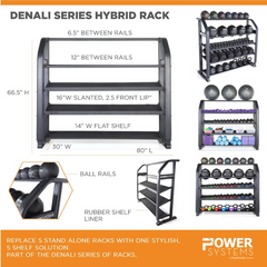 Power Systems Denali Series Hybrid Rack