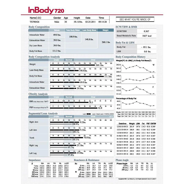 InBody 570 Body Composition Analyzer – Iron Life USA